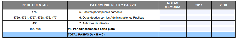 Modelo de un balance